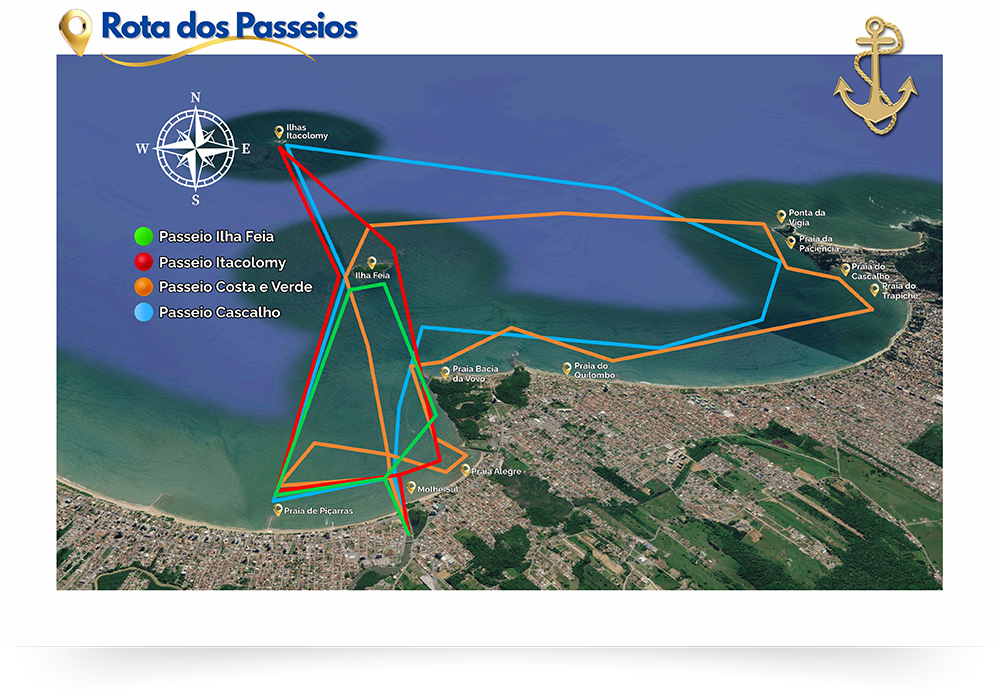 Rota dos Passeios